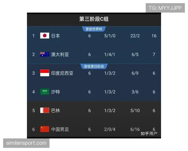 沙特世界杯赛程时间表一览